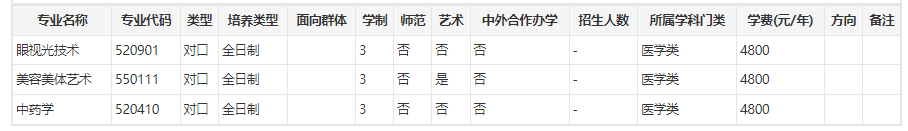 2025年对口招生专业.png