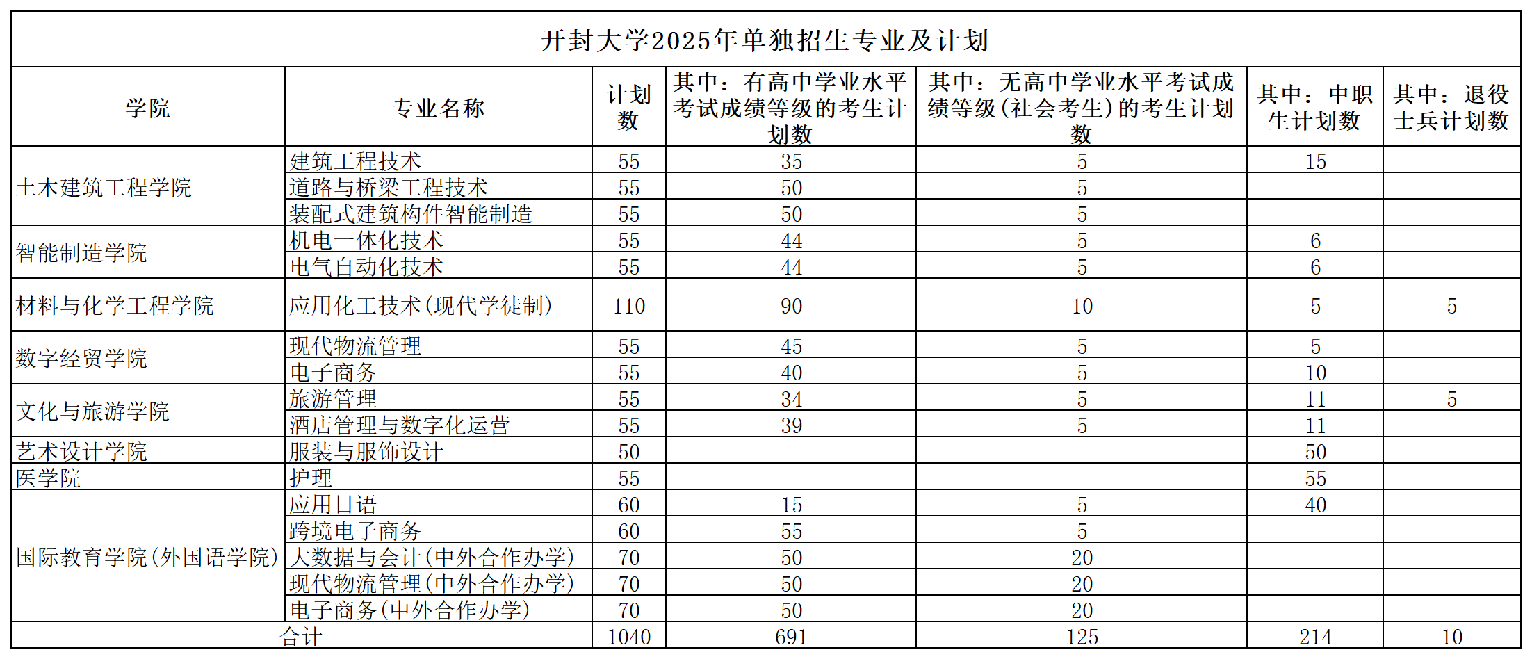 bdcbc85a58fd4f0b7f25991be4ccfe8.png