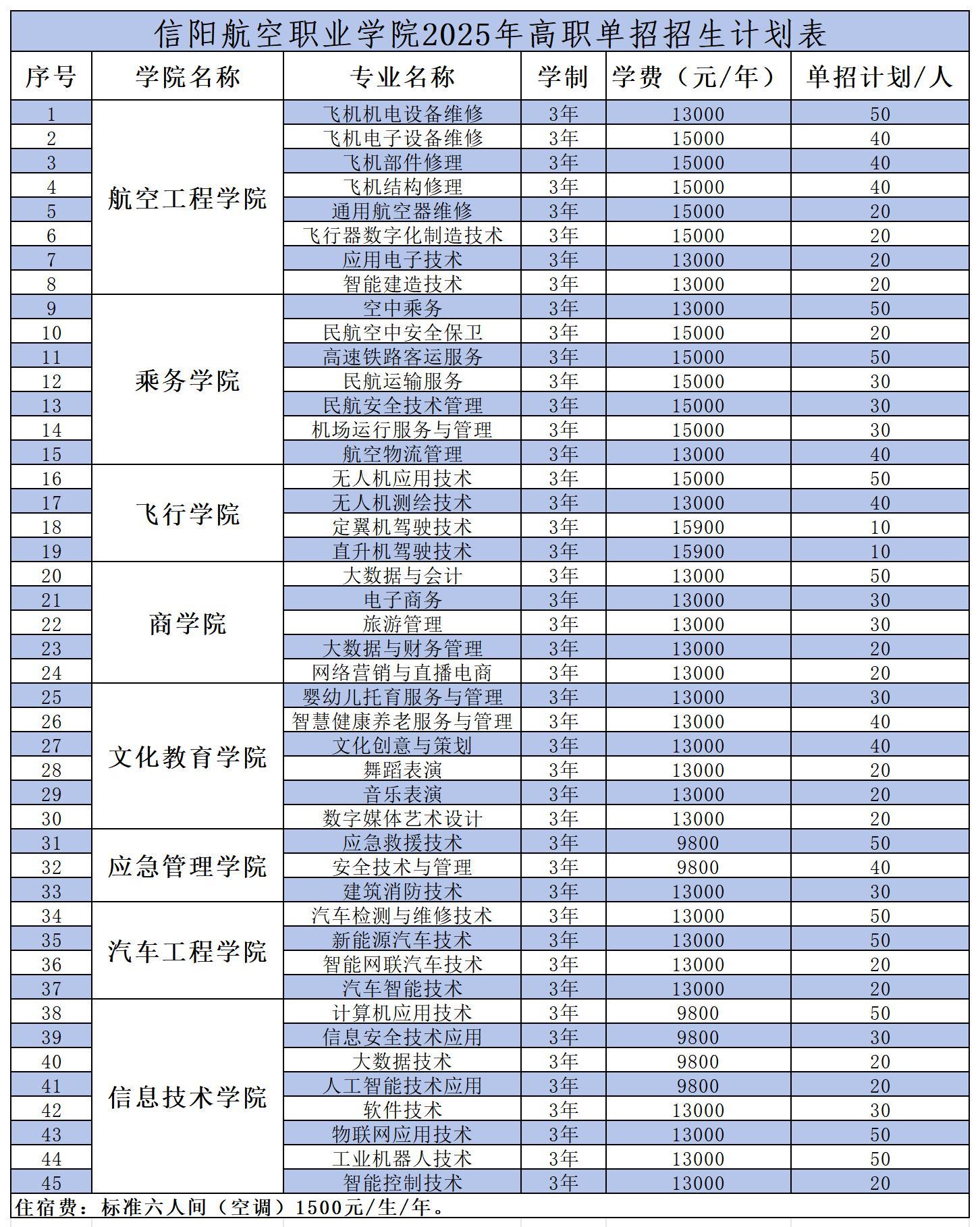 单招学费表_Sheet1(1).jpg