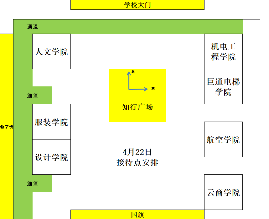 流程2