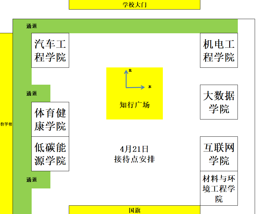 流程1
