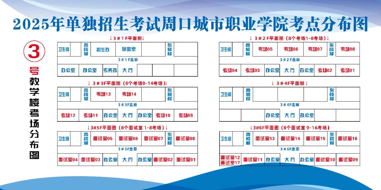 考点分布图
