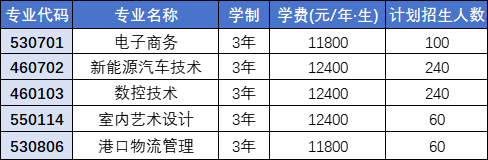 专业分布情况