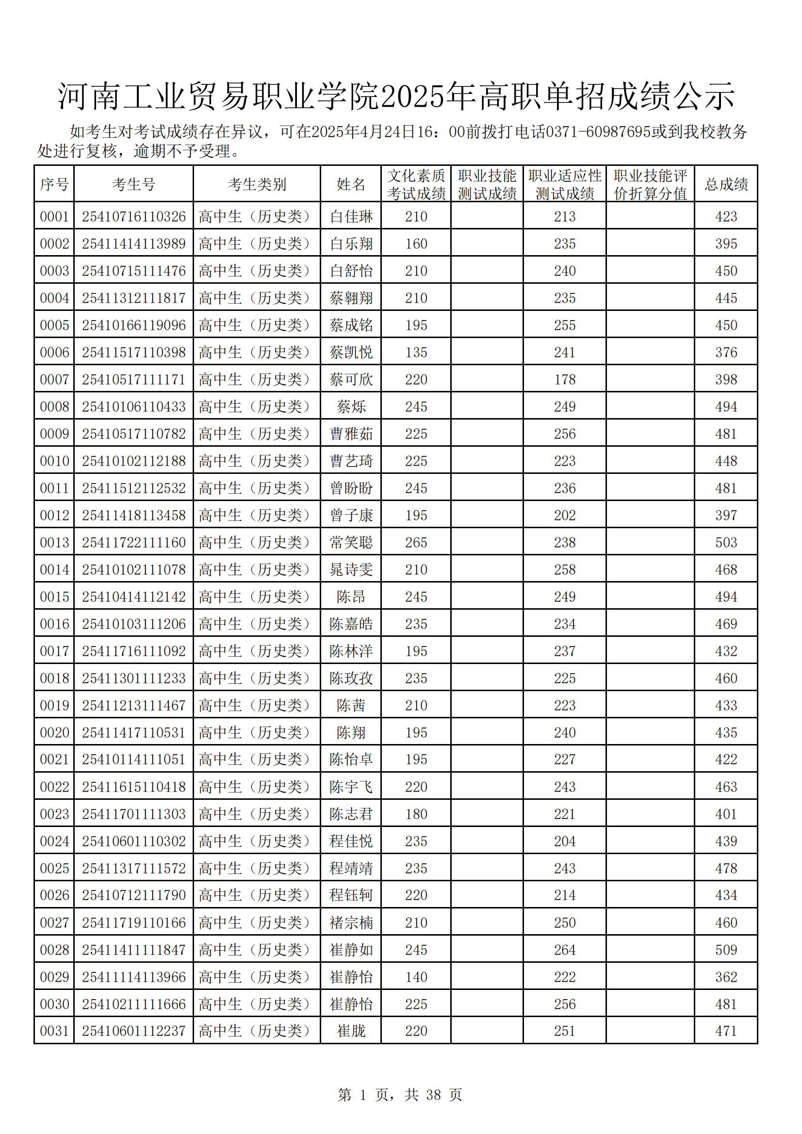 河南工业贸易职业学院2025年高职单招成绩公示_00.png