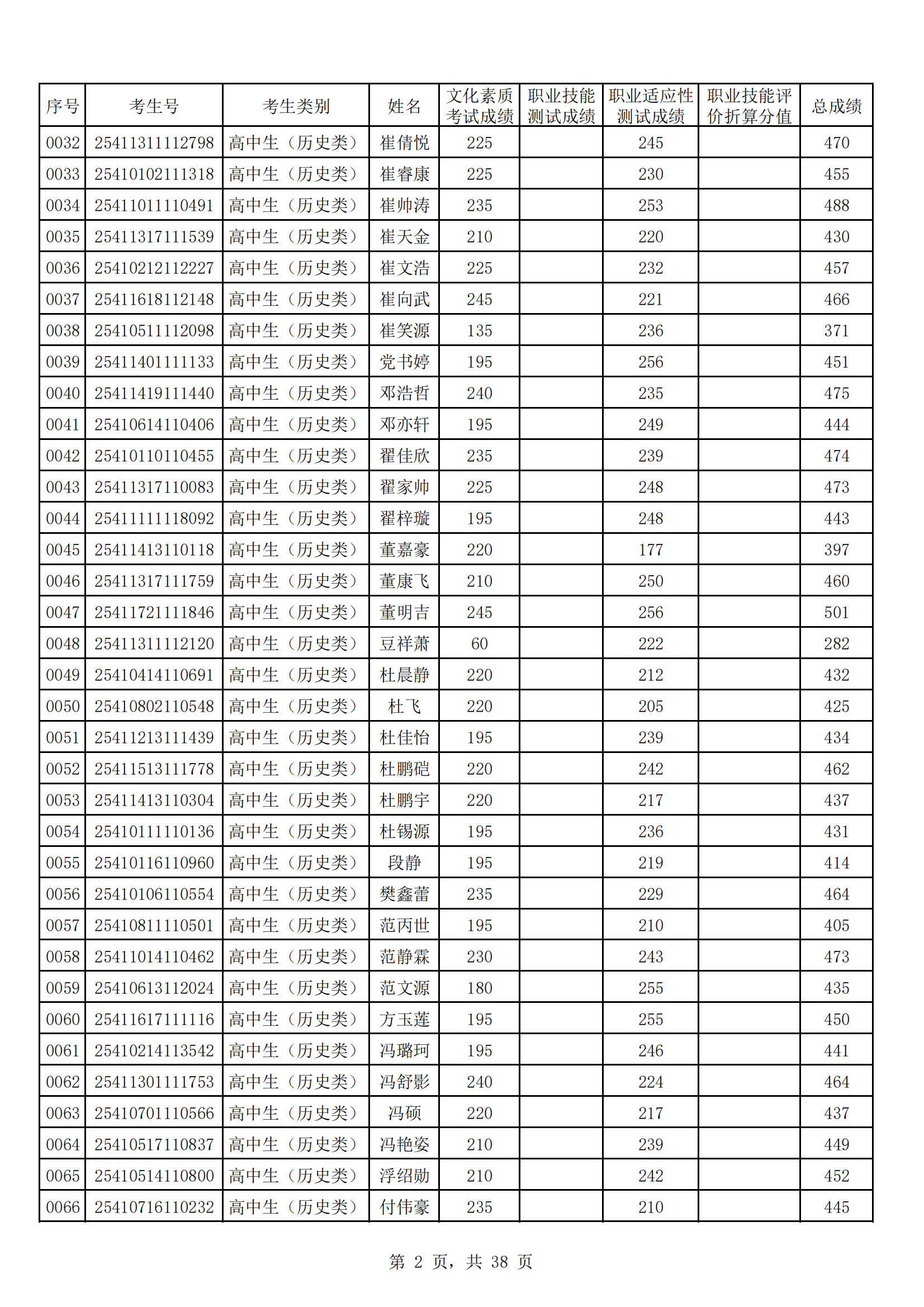 河南工业贸易职业学院2025年高职单招成绩公示_01.png