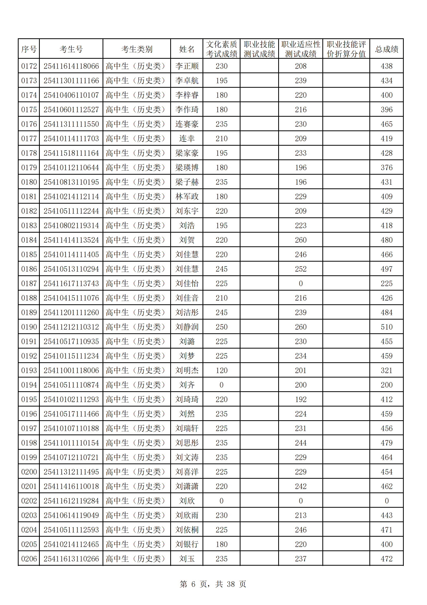 河南工业贸易职业学院2025年高职单招成绩公示_05.png