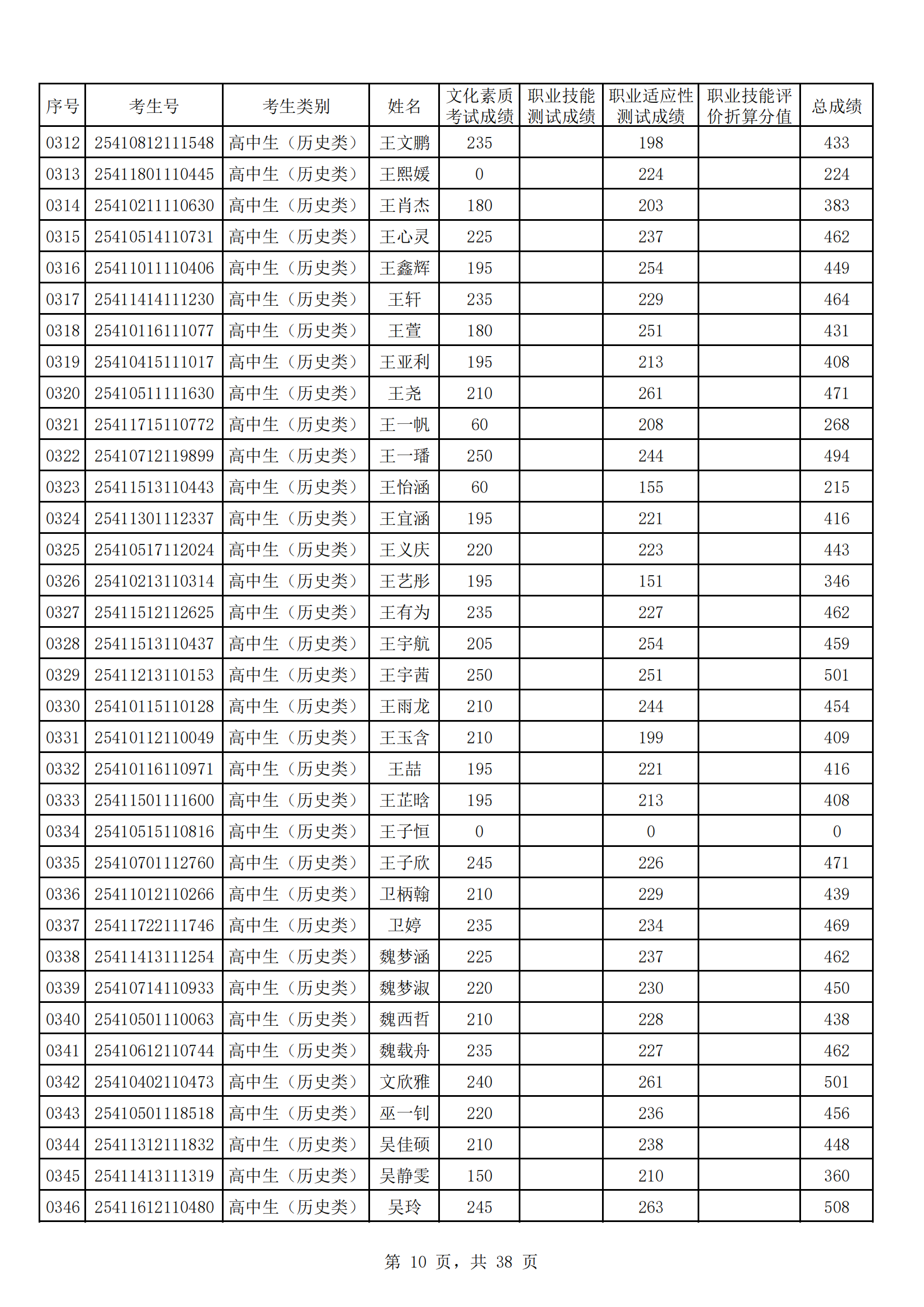 河南工业贸易职业学院2025年高职单招成绩公示_09.png