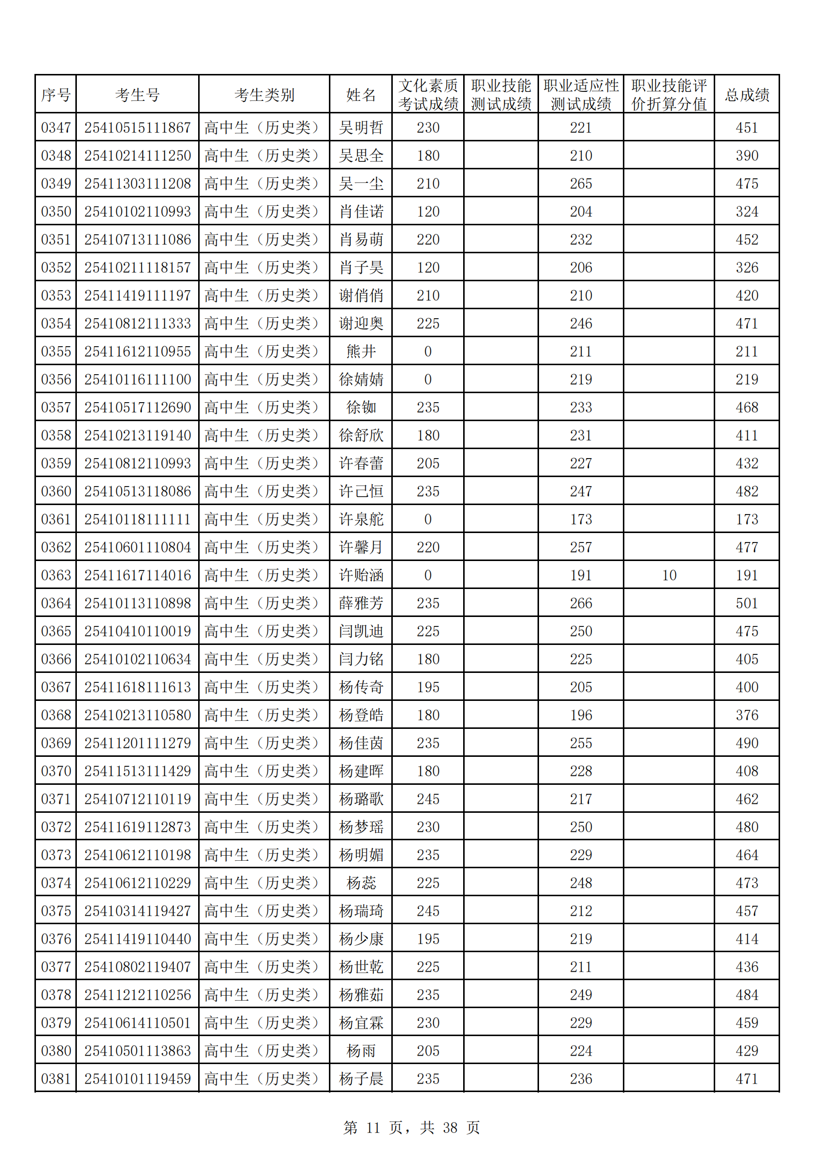 河南工业贸易职业学院2025年高职单招成绩公示_10.png
