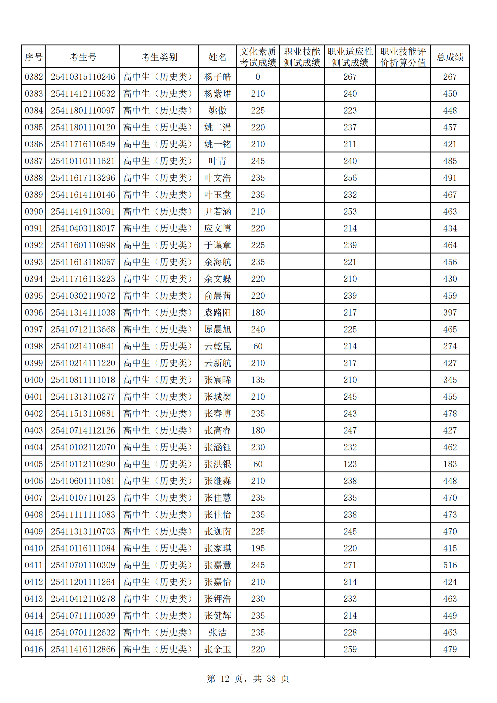 河南工业贸易职业学院2025年高职单招成绩公示_11.png