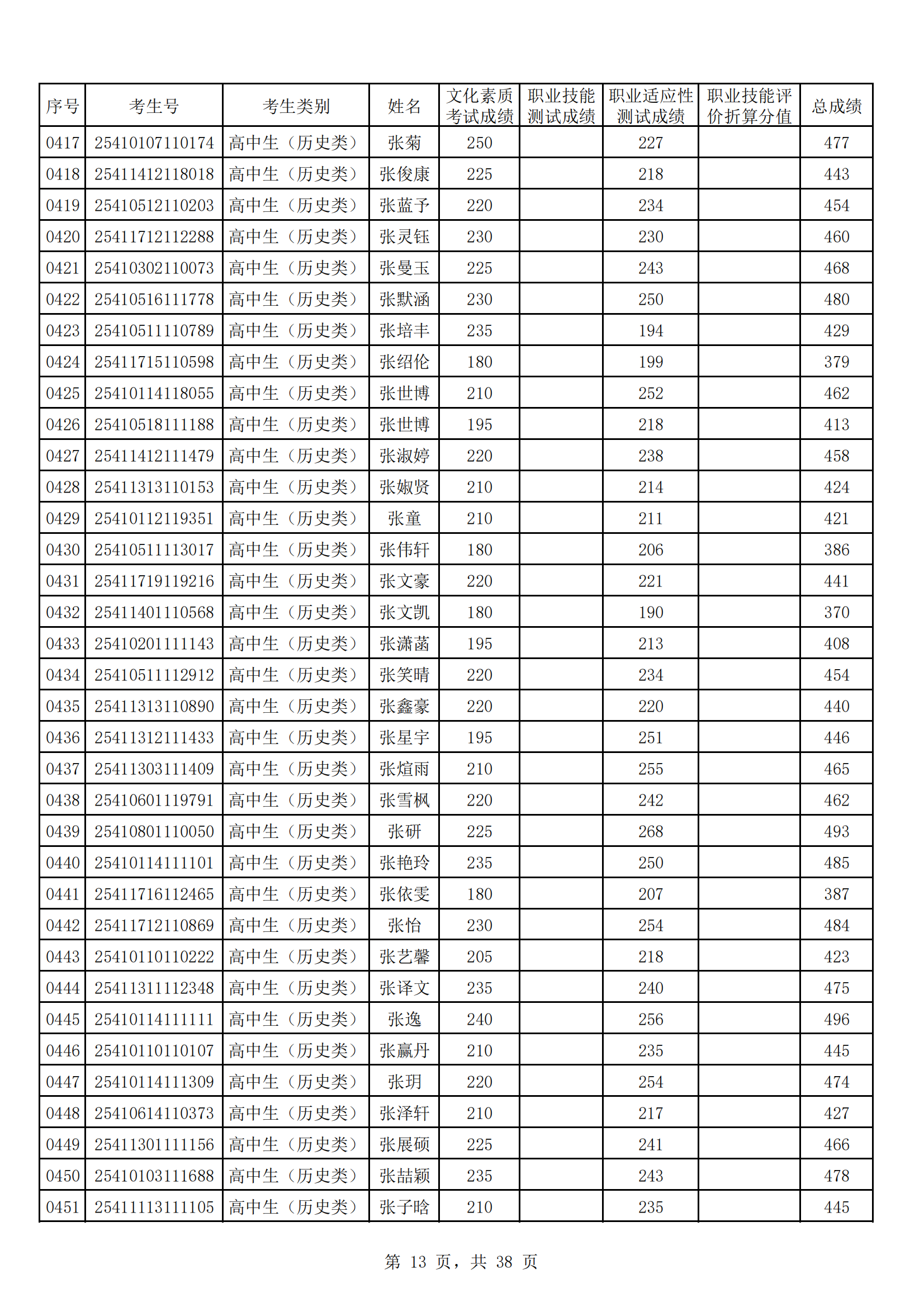 河南工业贸易职业学院2025年高职单招成绩公示_12.png