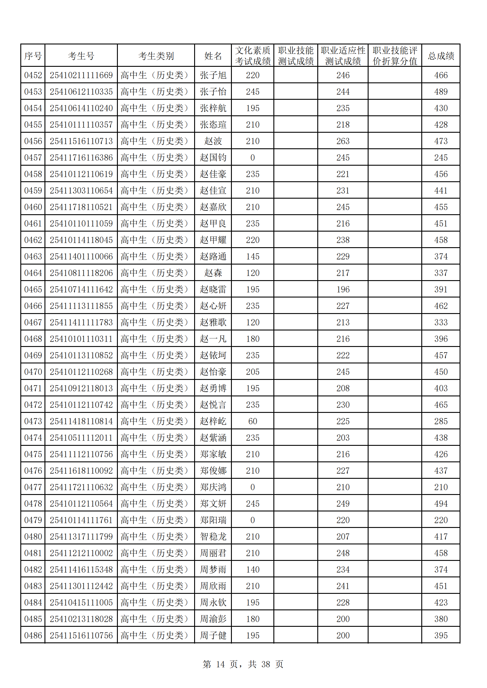 河南工业贸易职业学院2025年高职单招成绩公示_13.png
