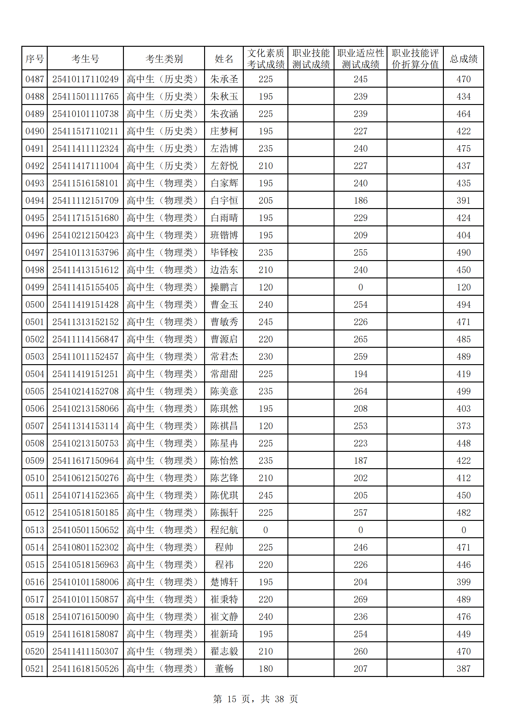 河南工业贸易职业学院2025年高职单招成绩公示_14.png