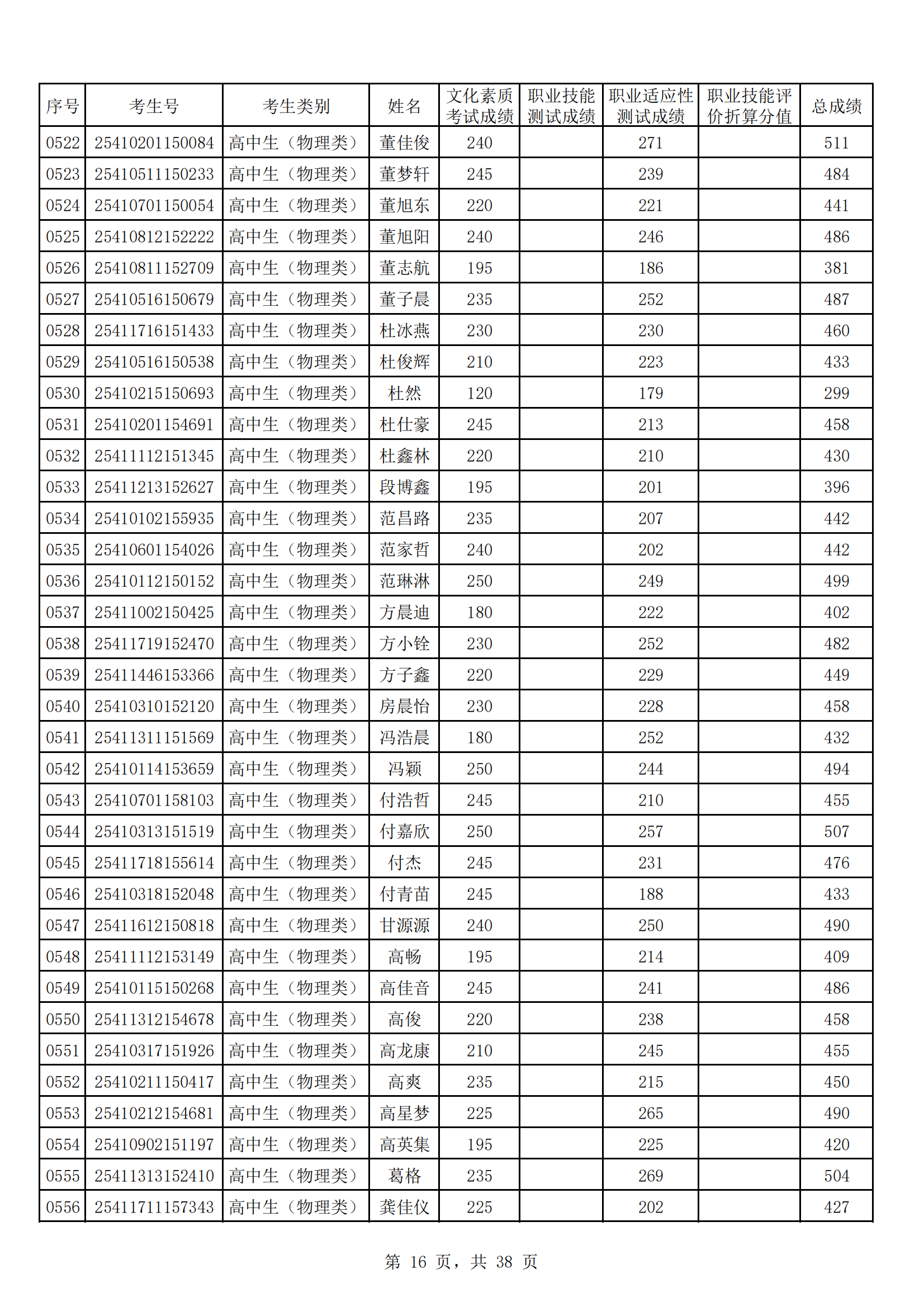 河南工业贸易职业学院2025年高职单招成绩公示_15.png