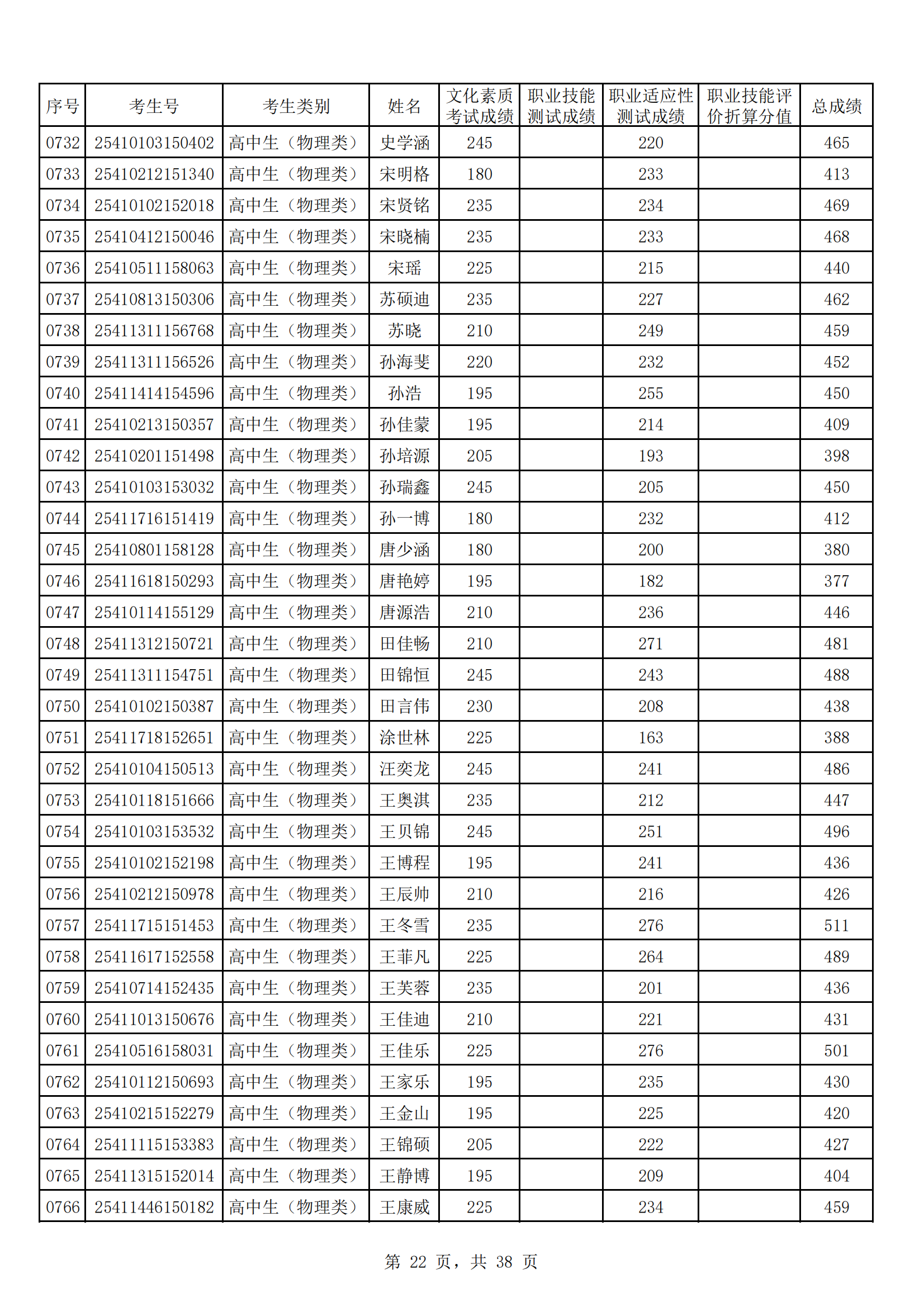 河南工业贸易职业学院2025年高职单招成绩公示_21.png