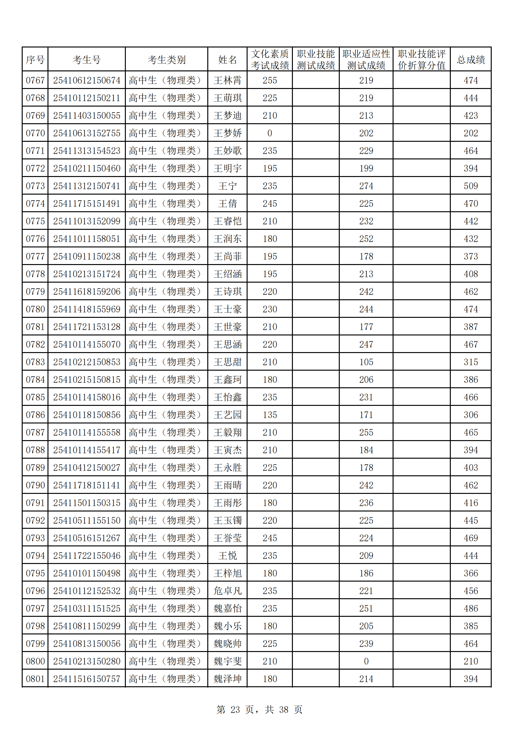 河南工业贸易职业学院2025年高职单招成绩公示_22.png
