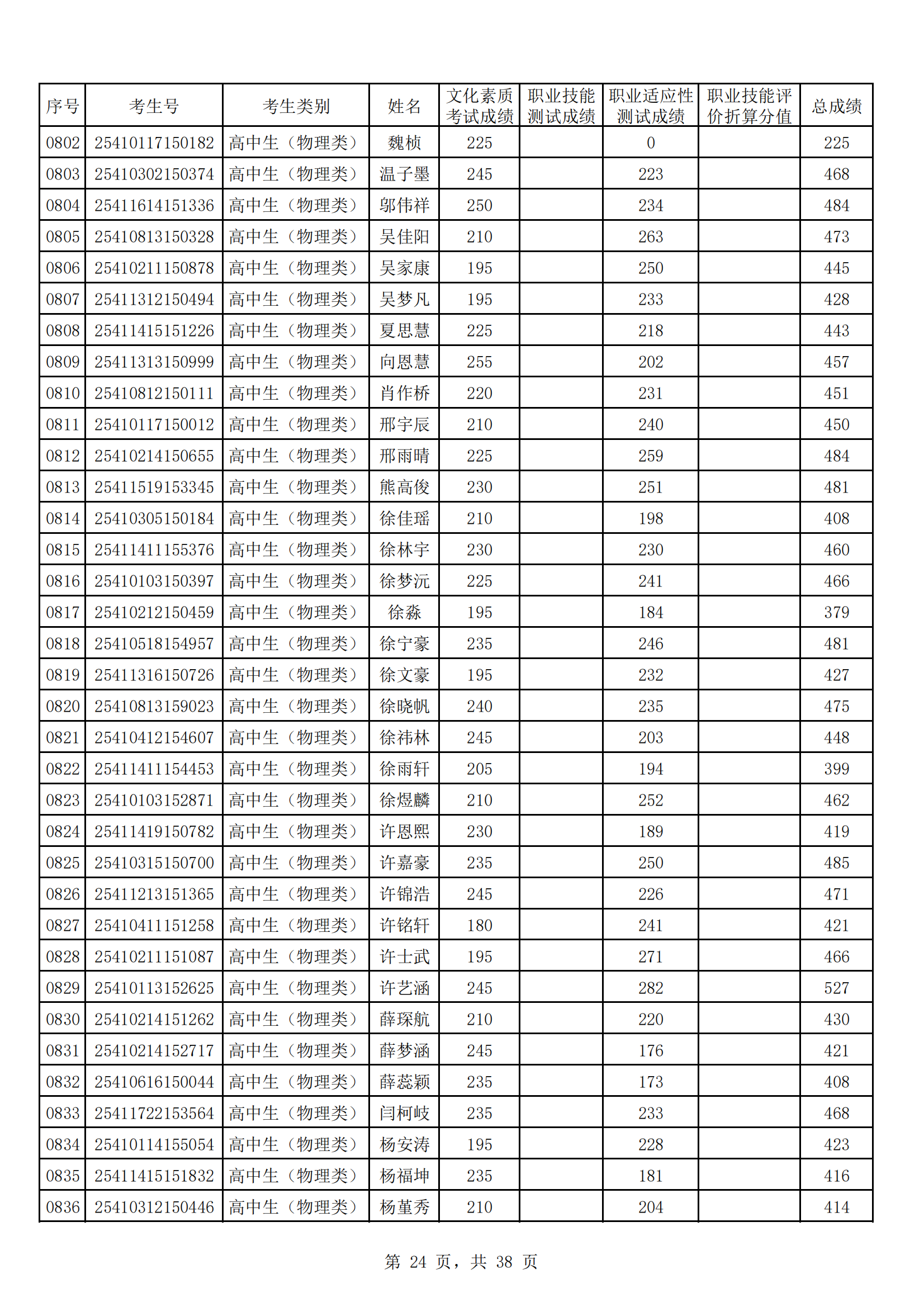 河南工业贸易职业学院2025年高职单招成绩公示_23.png