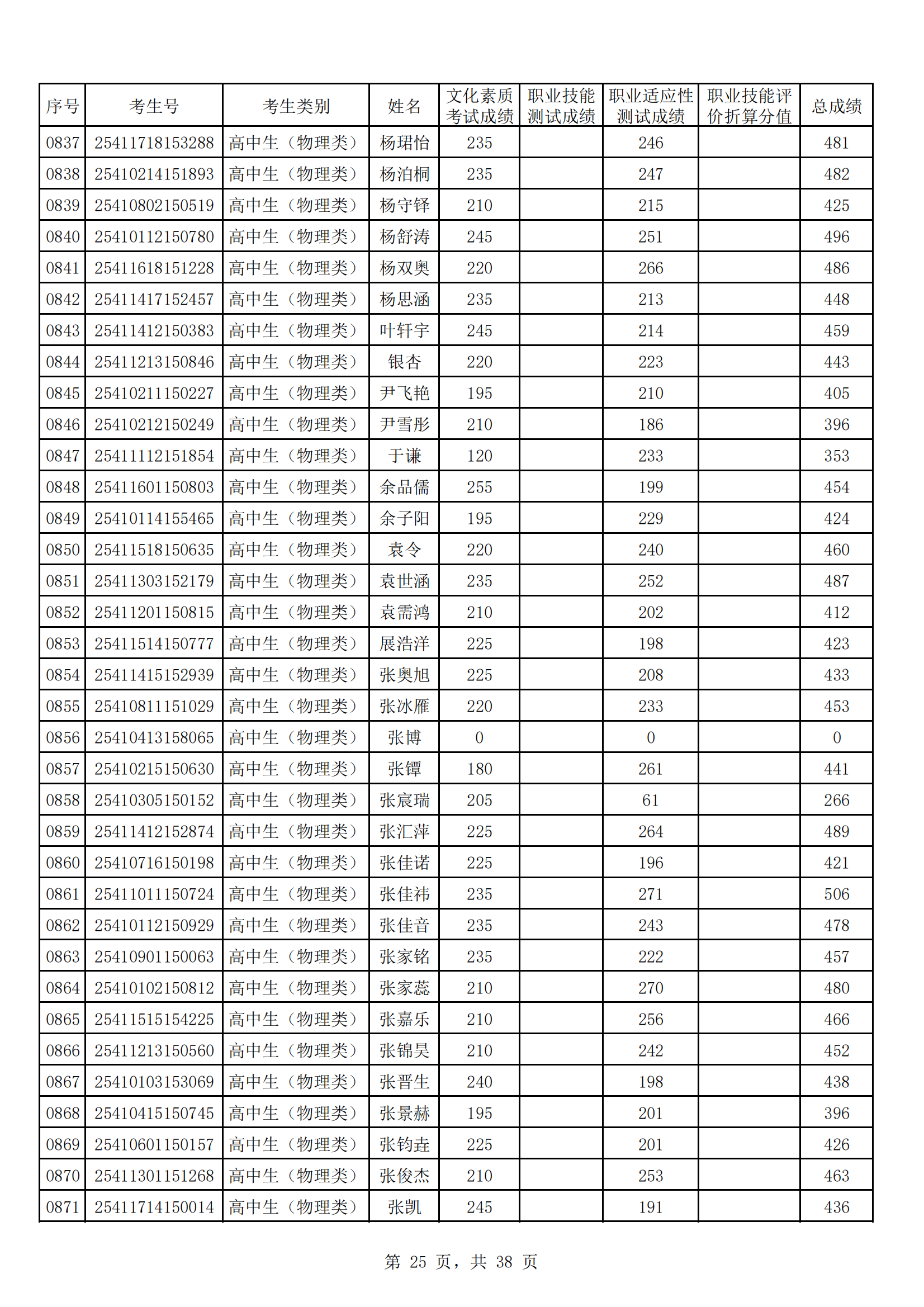 河南工业贸易职业学院2025年高职单招成绩公示_24.png