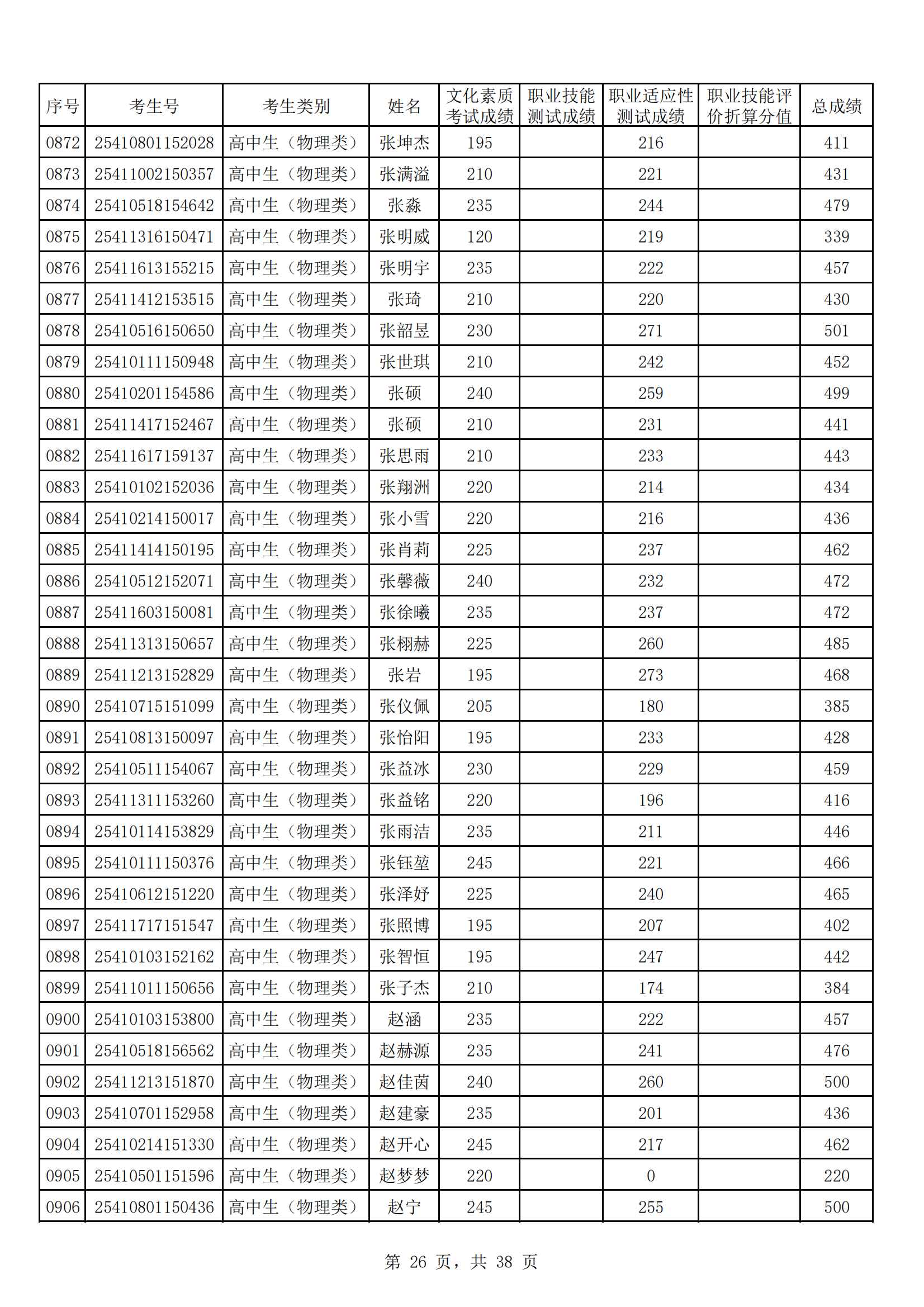 河南工业贸易职业学院2025年高职单招成绩公示_25.png