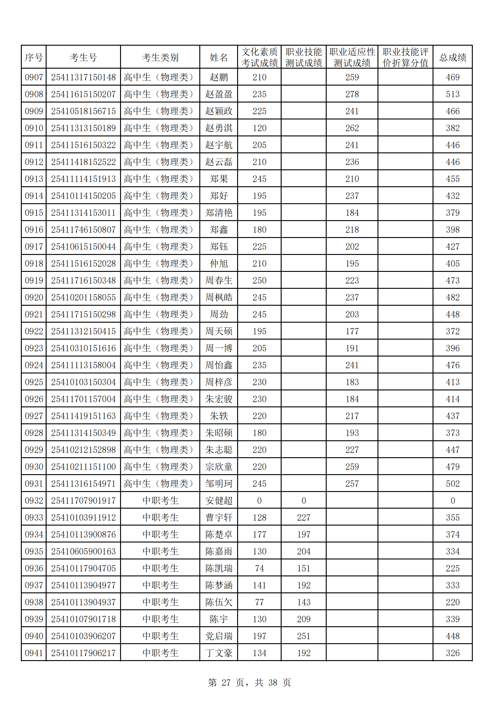 河南工业贸易职业学院2025年高职单招成绩公示_26.png