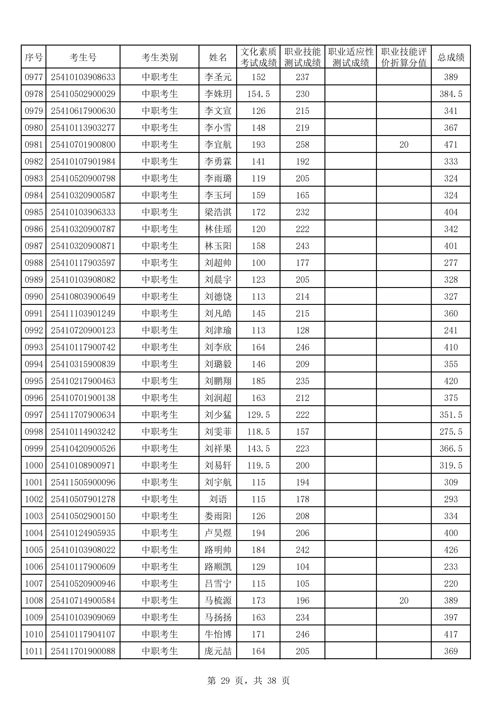 河南工业贸易职业学院2025年高职单招成绩公示_28.png