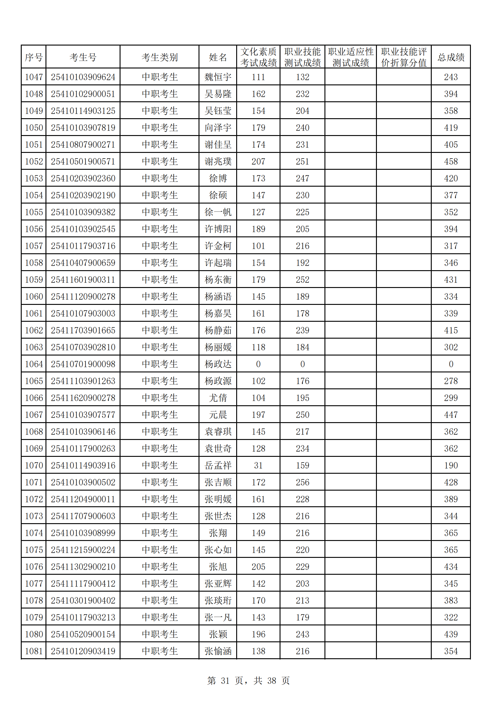 河南工业贸易职业学院2025年高职单招成绩公示_30.png