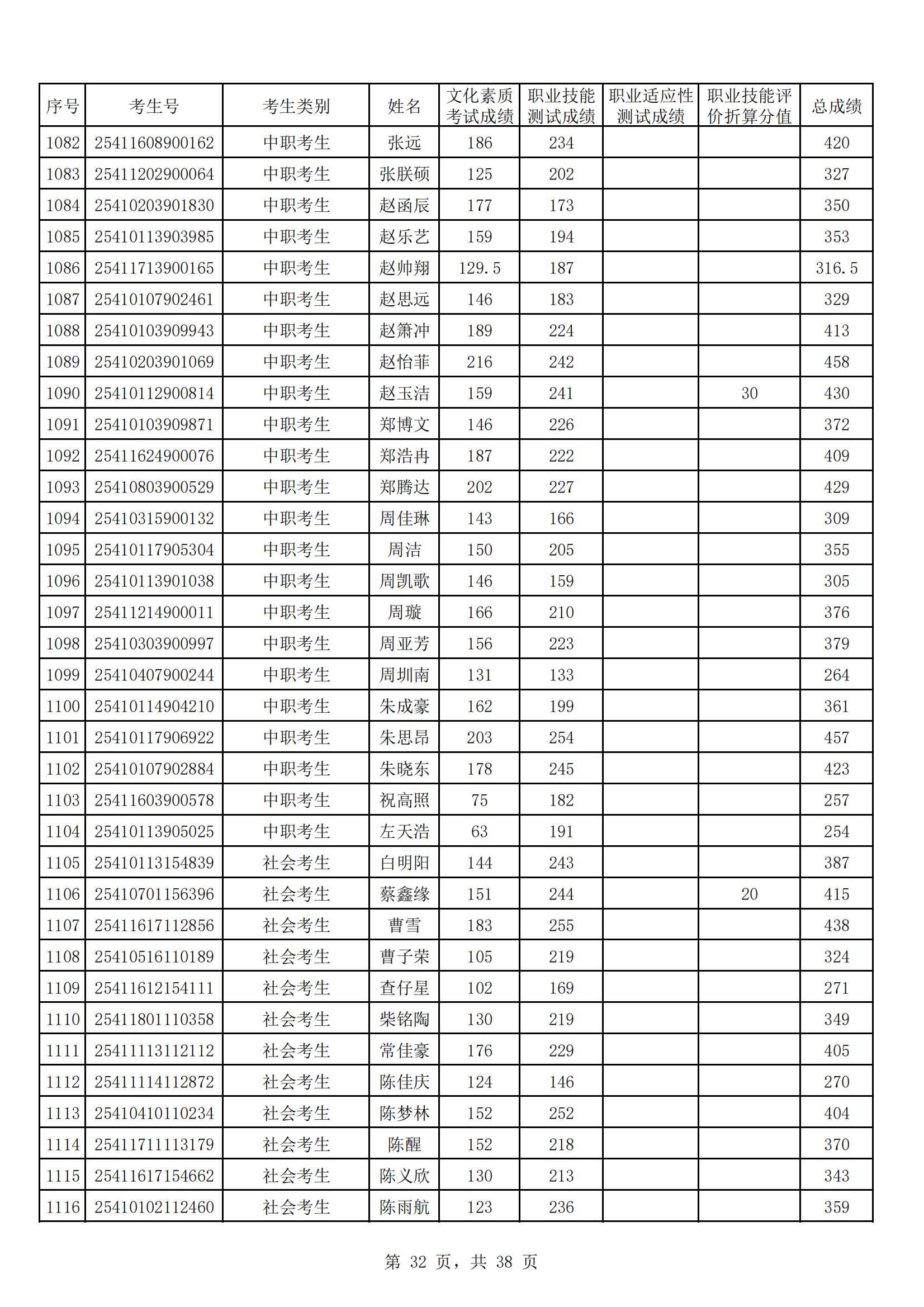 河南工业贸易职业学院2025年高职单招成绩公示_31.png