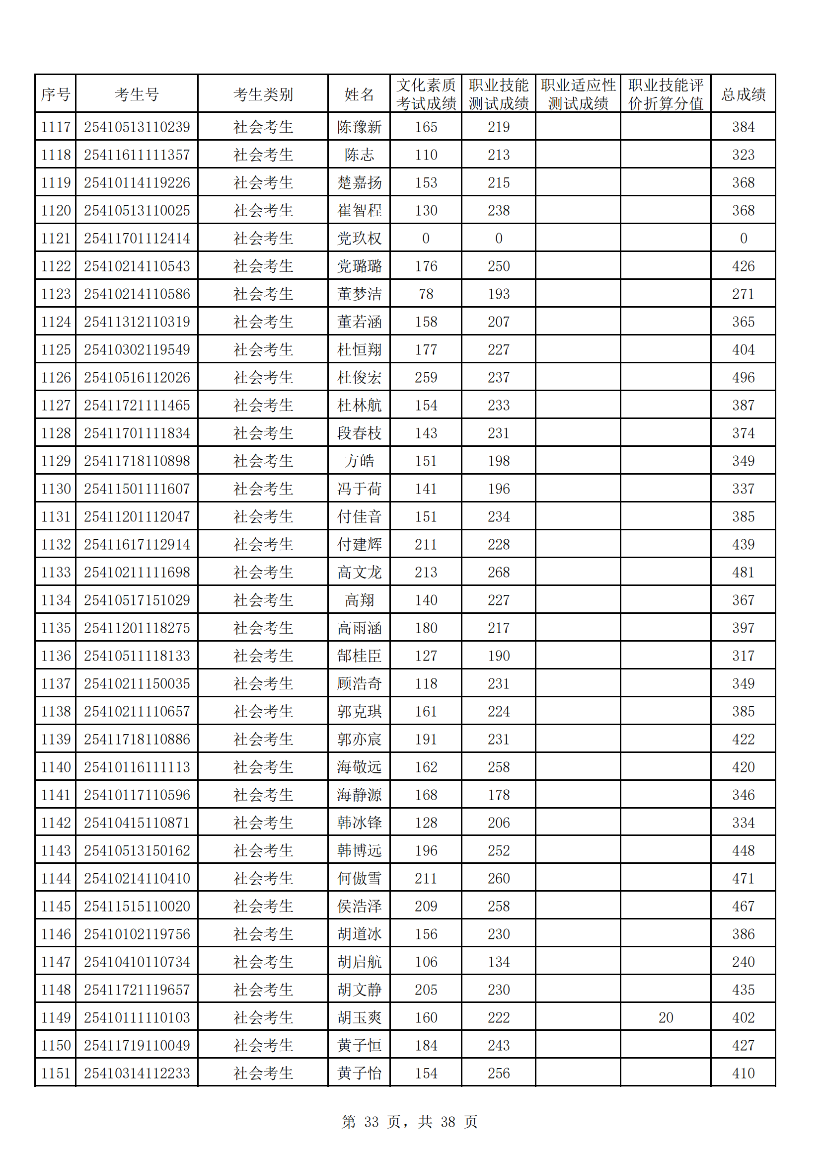 河南工业贸易职业学院2025年高职单招成绩公示_32.png