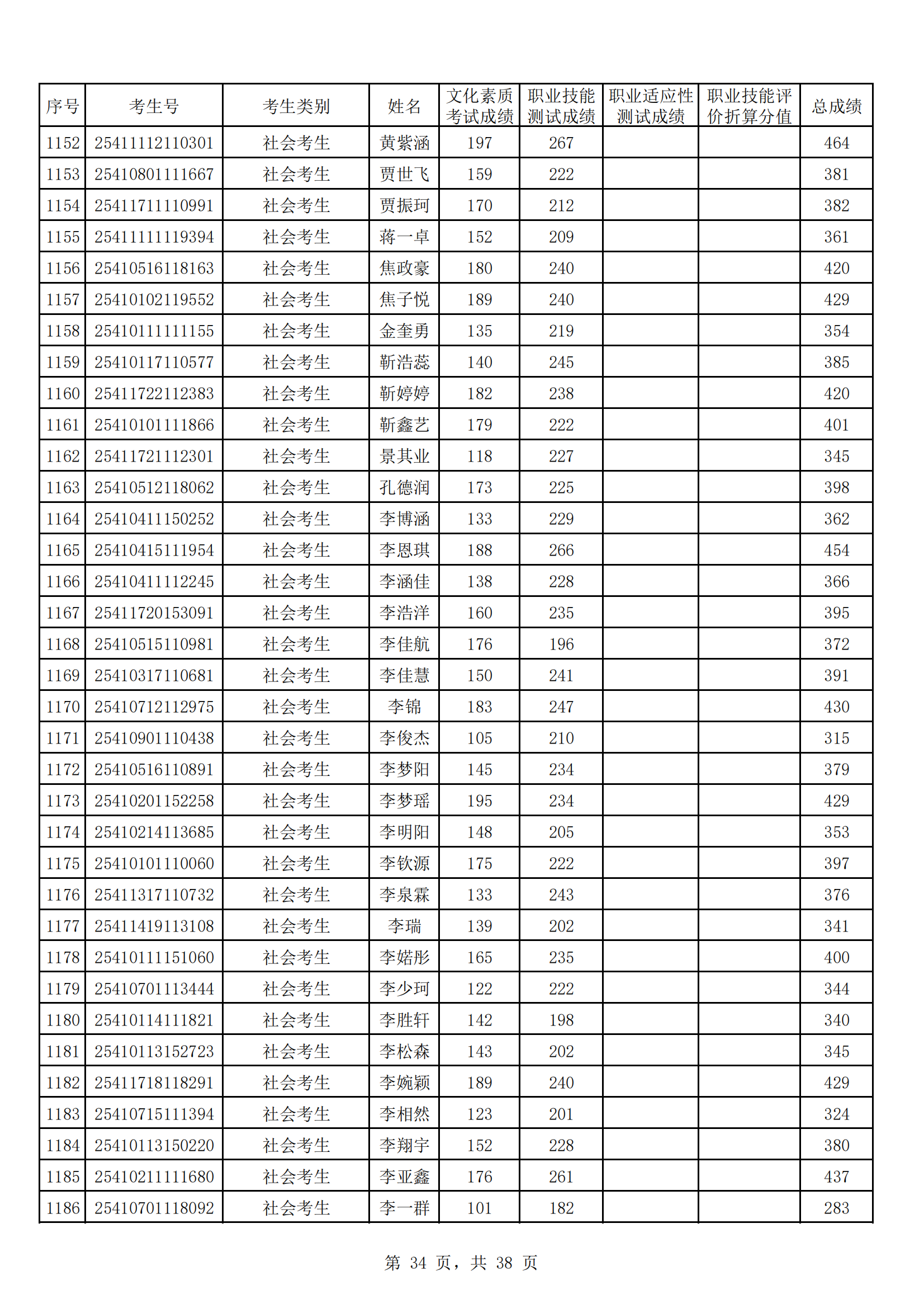 河南工业贸易职业学院2025年高职单招成绩公示_33.png