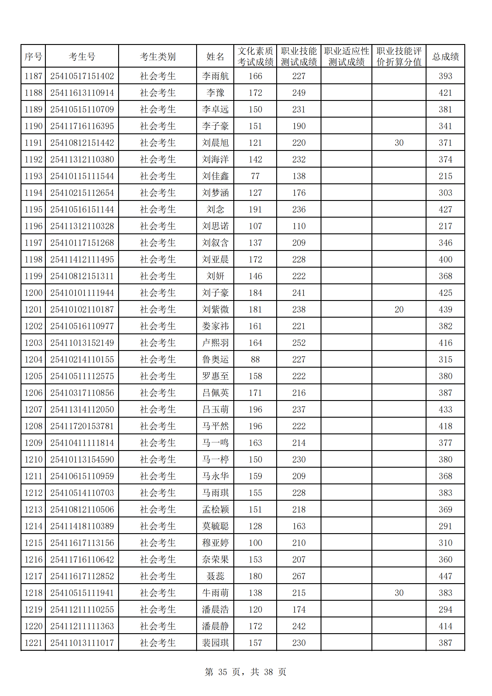 河南工业贸易职业学院2025年高职单招成绩公示_34.png