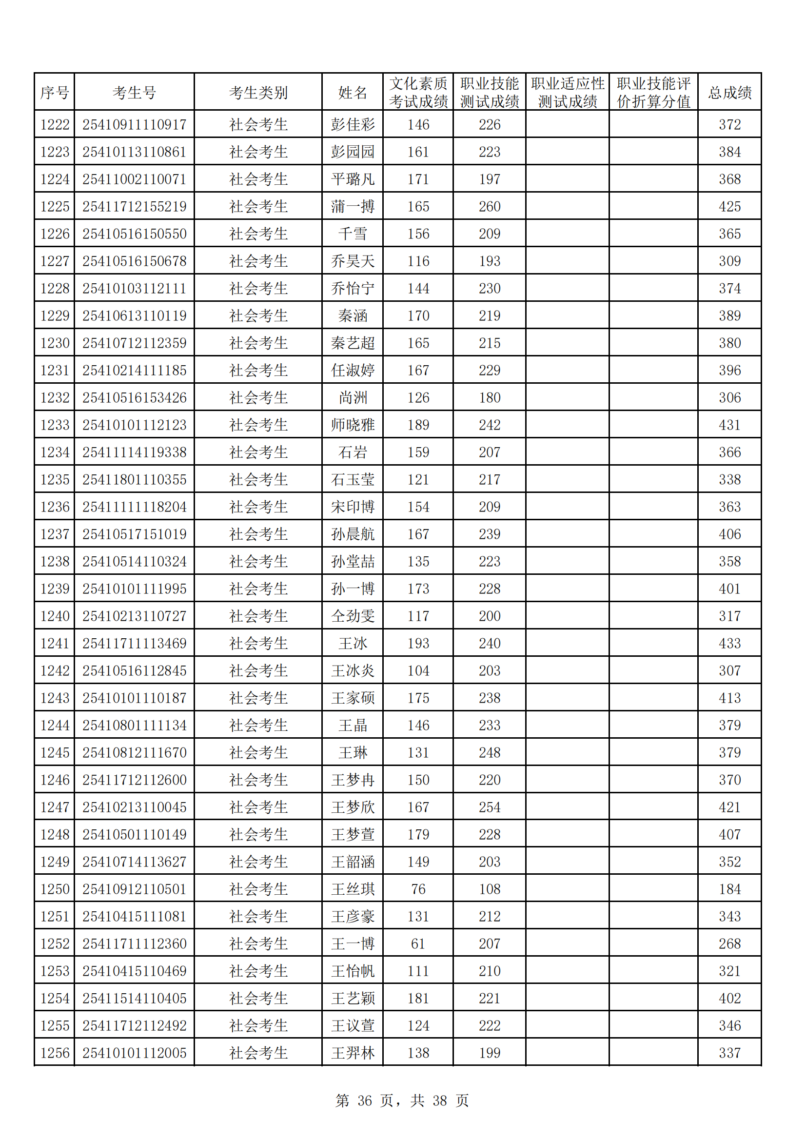 河南工业贸易职业学院2025年高职单招成绩公示_35.png
