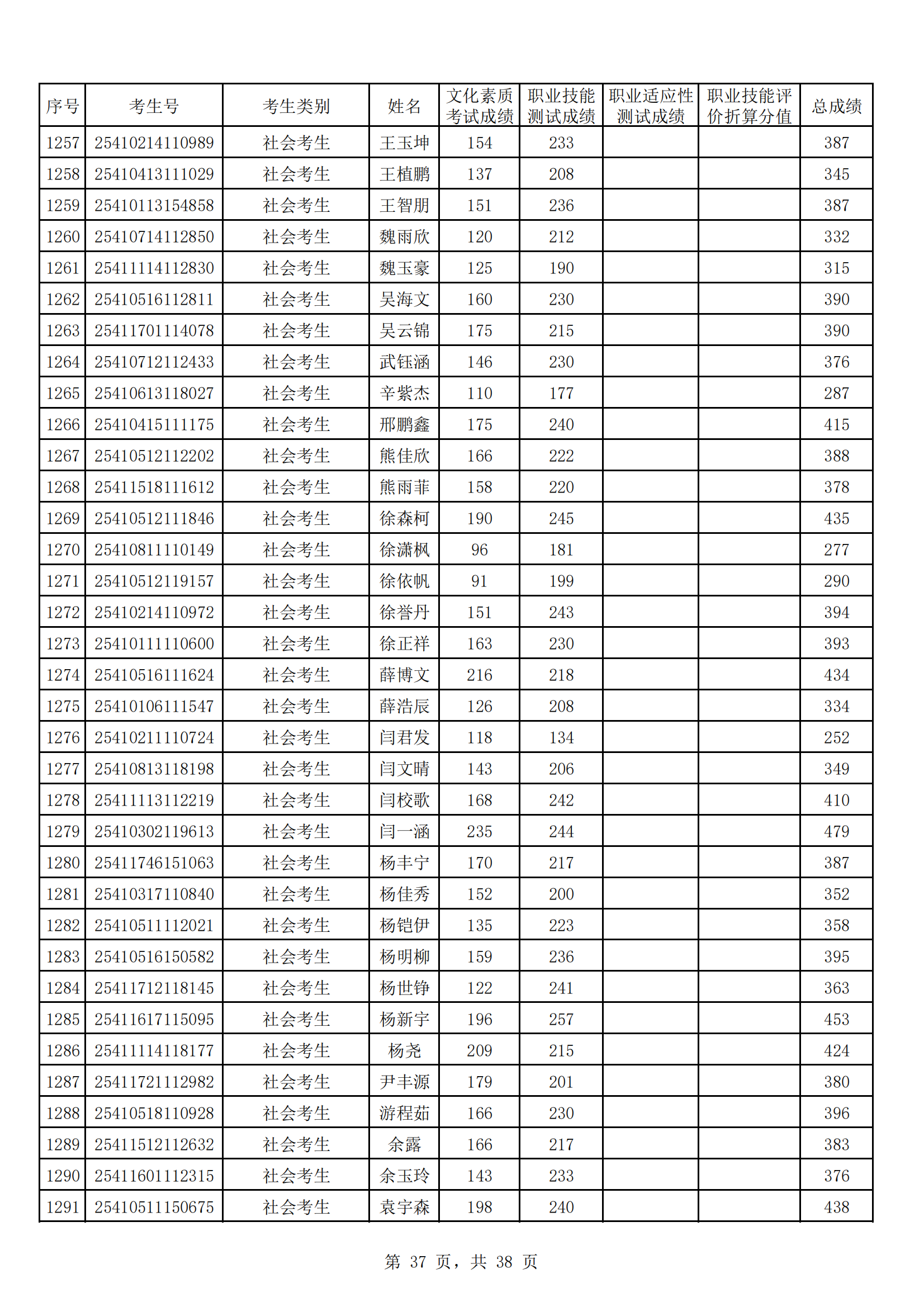 河南工业贸易职业学院2025年高职单招成绩公示_36.png