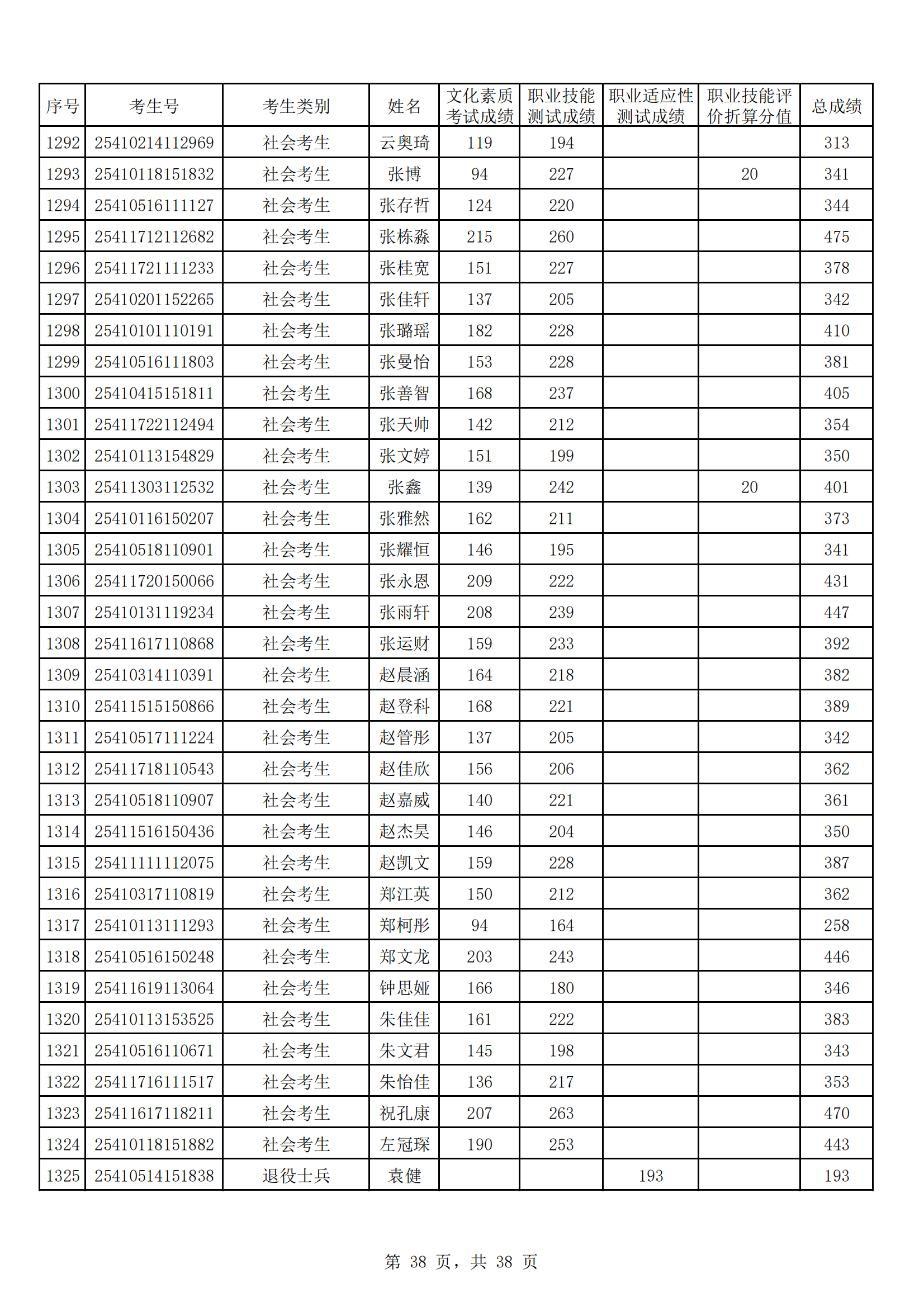 河南工业贸易职业学院2025年高职单招成绩公示_37.png