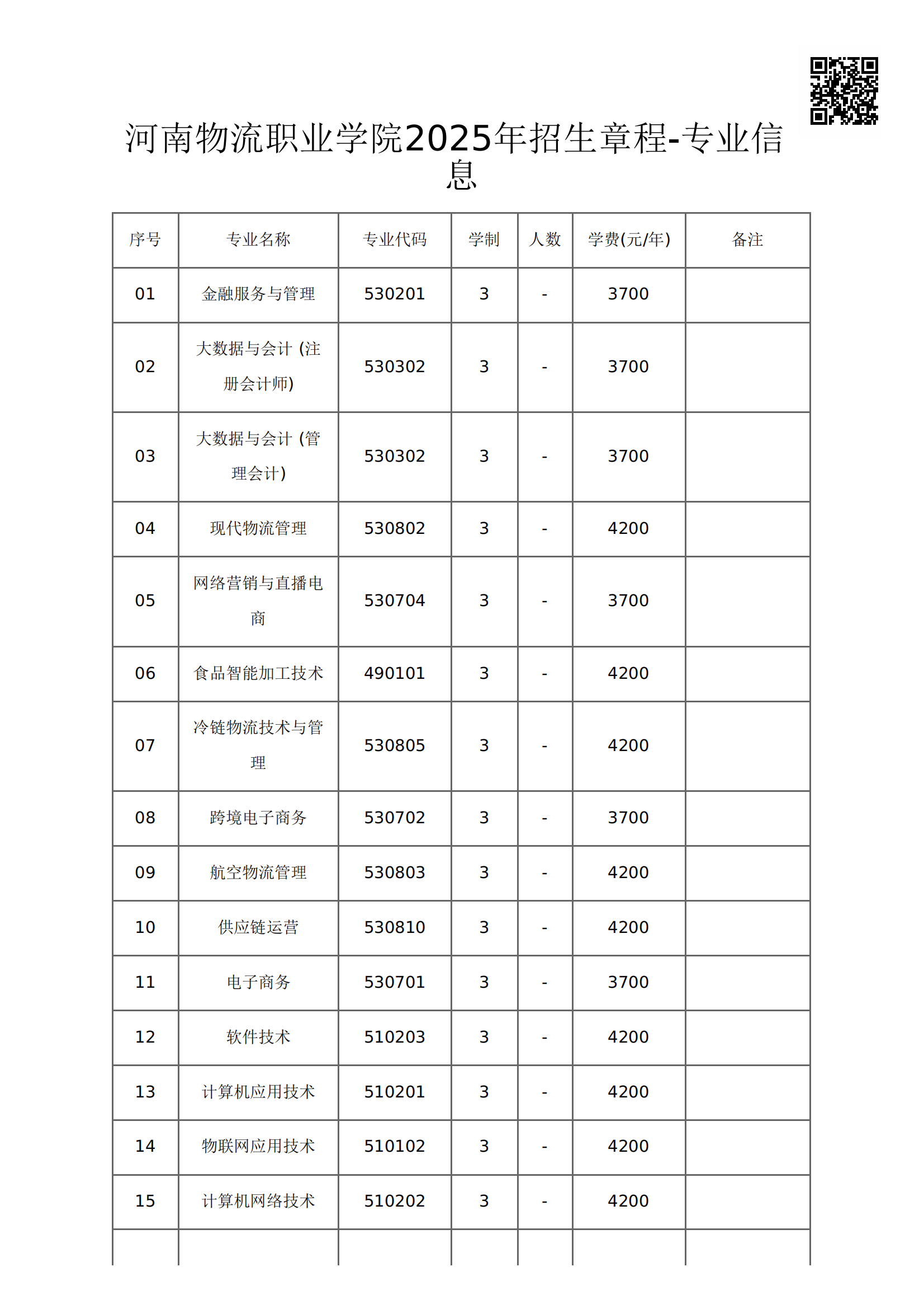 河南物流职业学院2025年招生章程_04.png