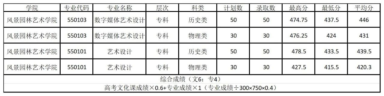 信阳农林.jpg