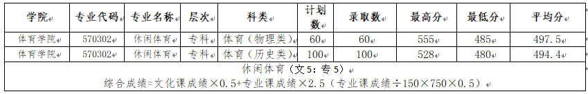 信阳农林体育.png