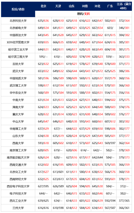 1553752862270076484.png W020190328355443617965.png