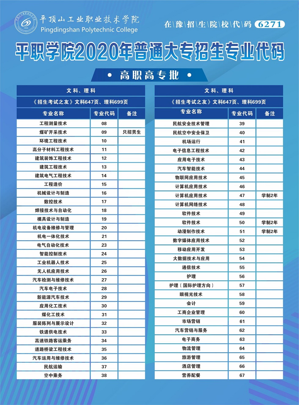 普通大专代码.jpg