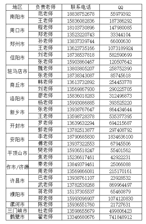 各地市招生老师联系方式.png