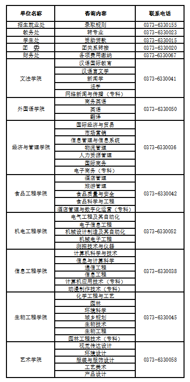 各学院联系方式.png