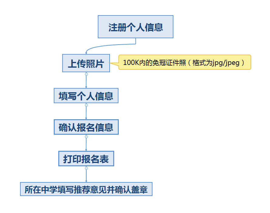 流程图.png