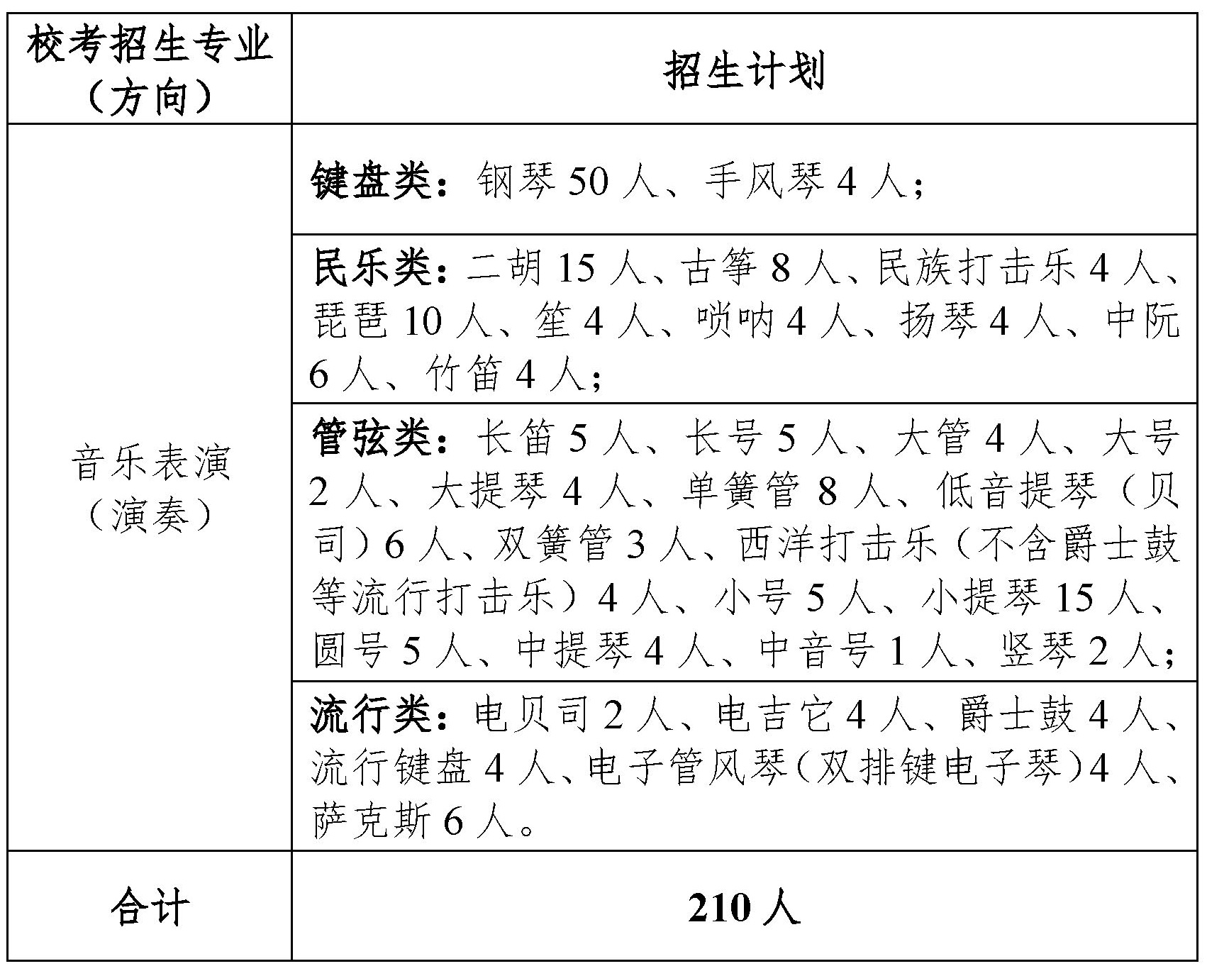 校考招生专业.jpg 校考招生专业.jpg