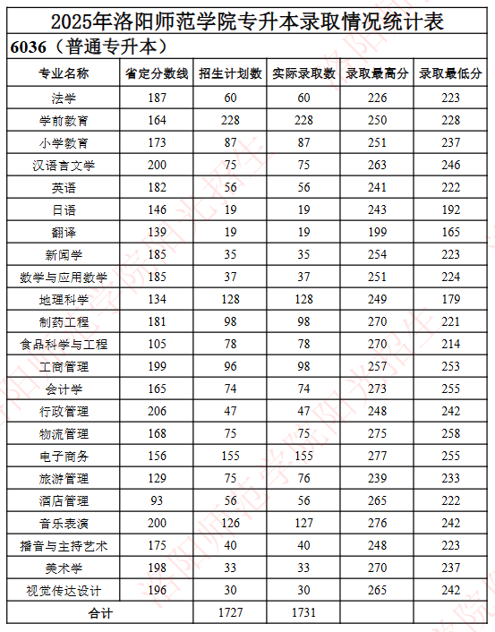 8洛阳师范学院1.png