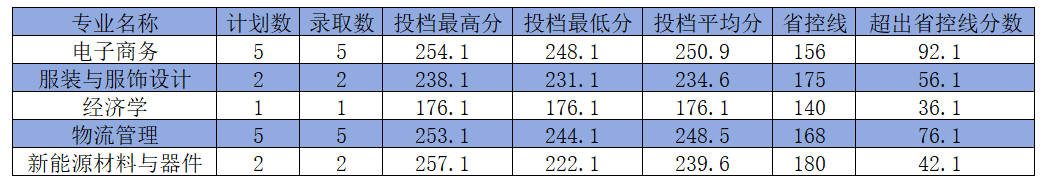 13河南工程学院2.png