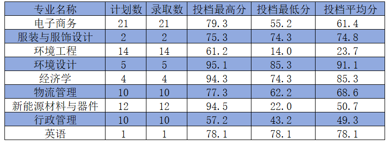 13河南工程学院3.png