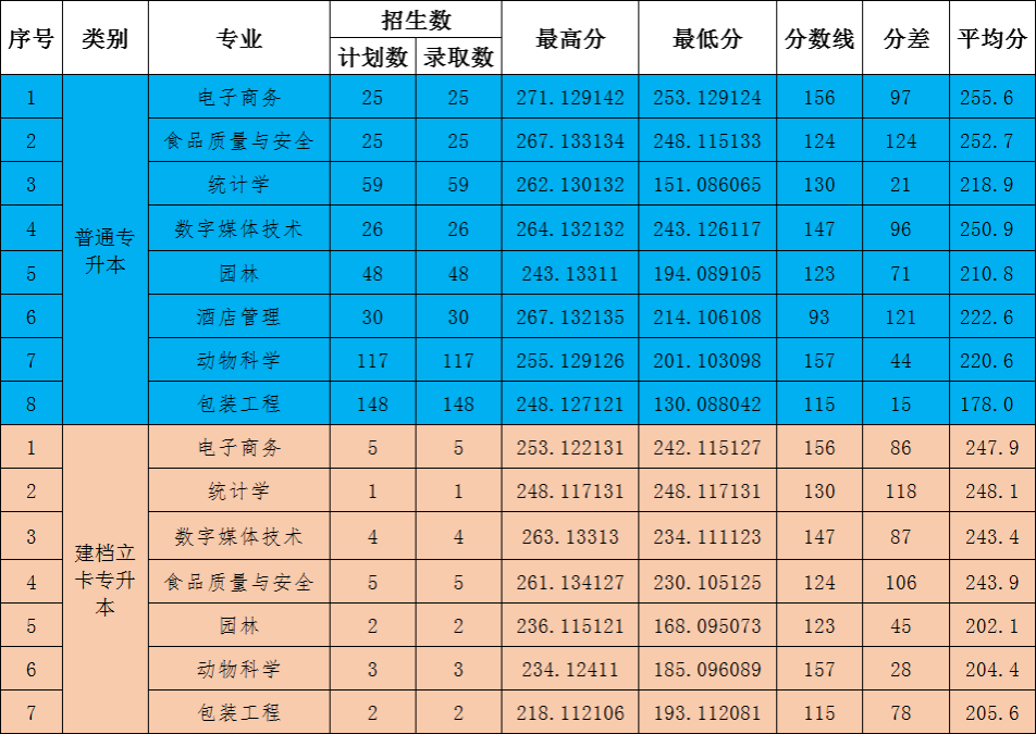 14河南牧业经济学院.png