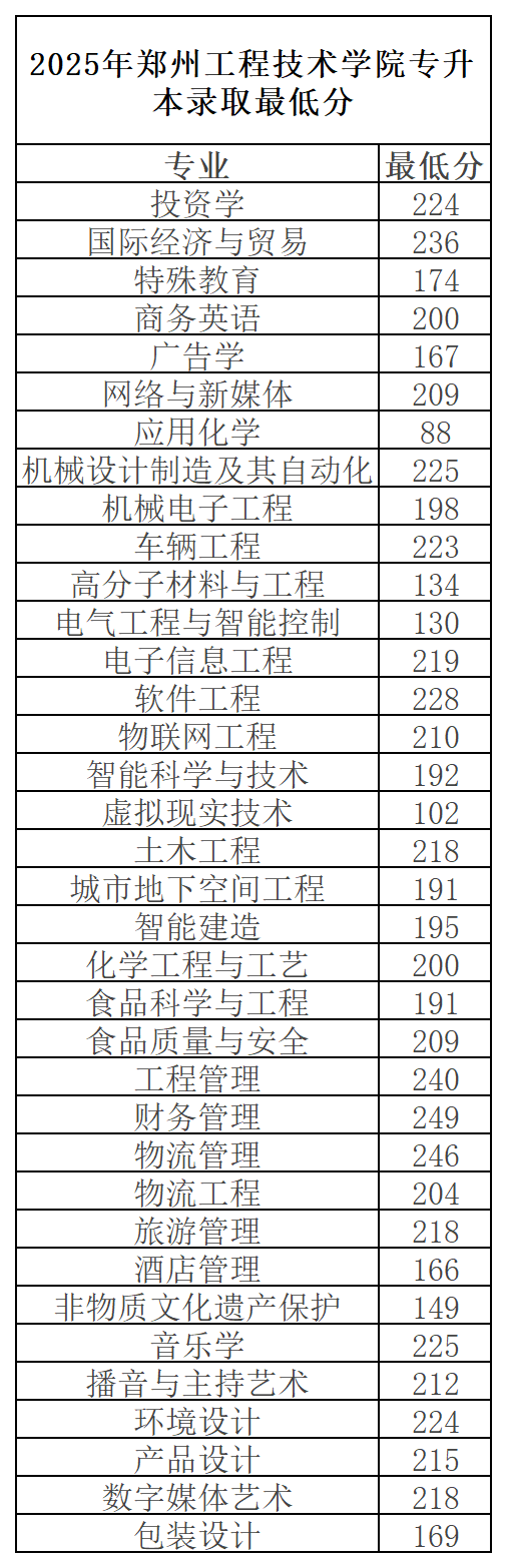 23郑州工程技术学院.png