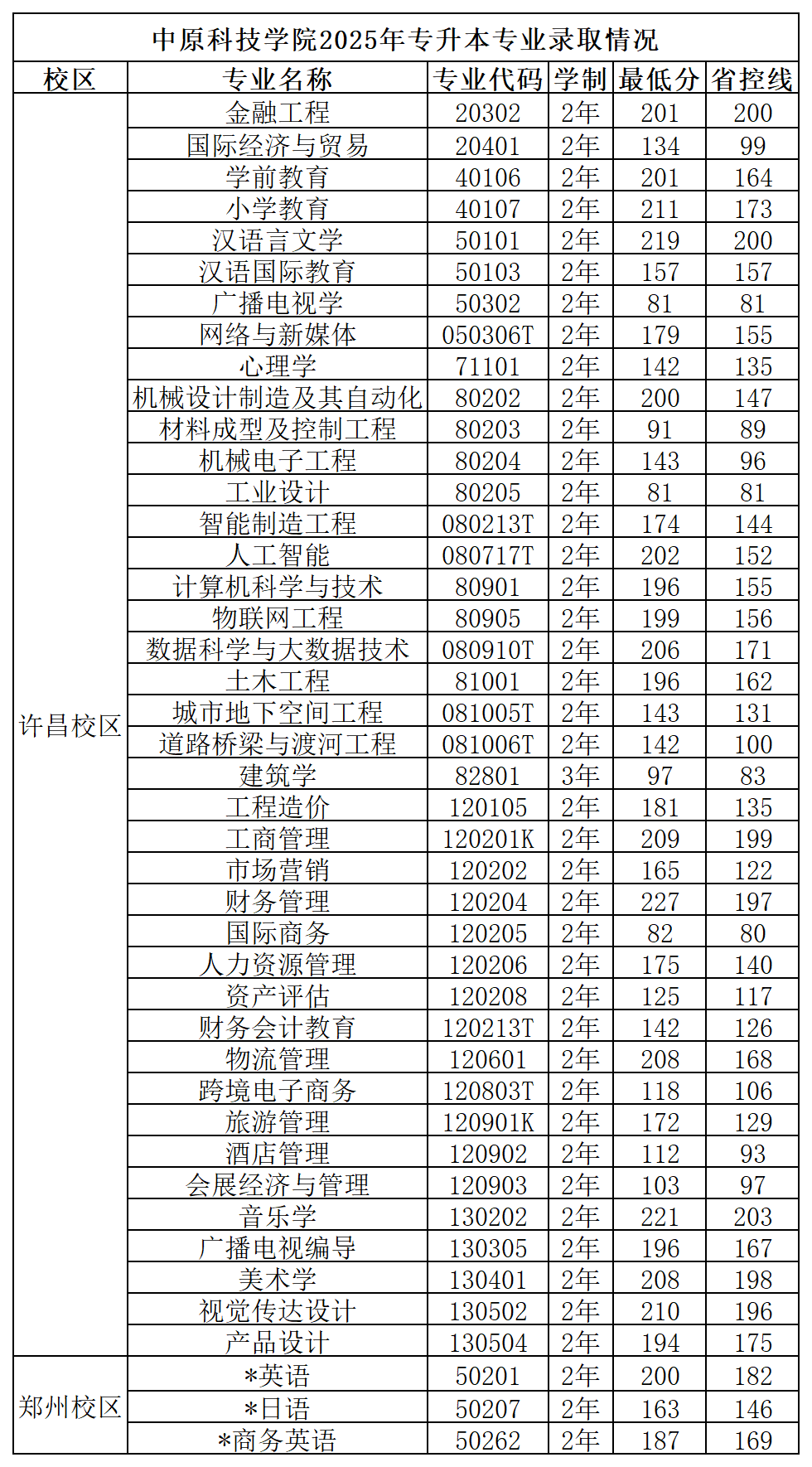 38中原科技学院.png