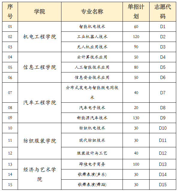 信阳工程职业学院.png