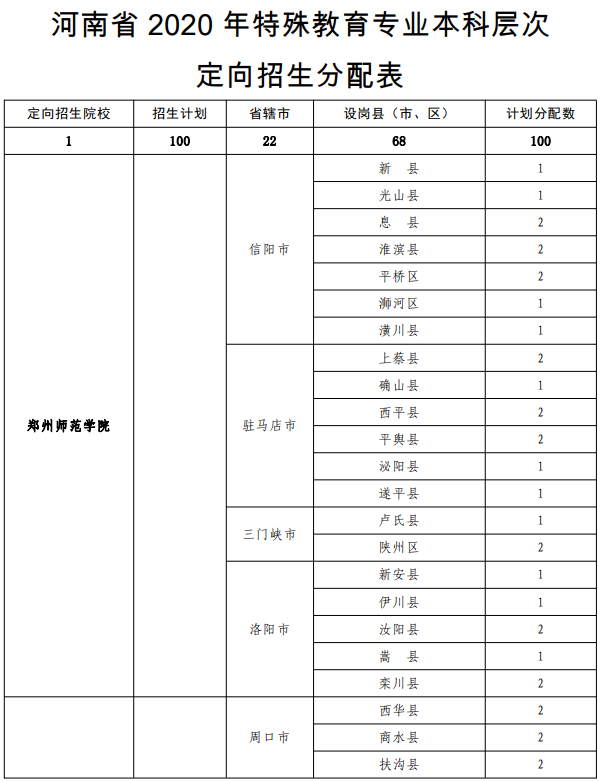 1591930974883033.png image.png