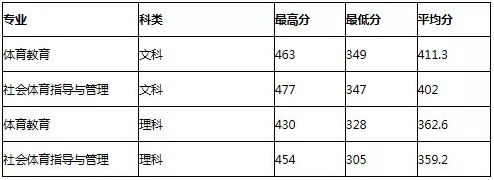 1592986753405255.png image.png